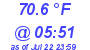 Milwaukee Weather Temperature Low Today