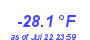 Milwaukee WeatherWind Chill Low Year