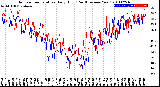 Milwaukee Weather Outdoor Temperature<br>Daily High<br>(Past/Previous Year)