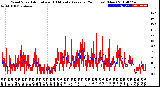 Milwaukee Weather Wind Speed<br>Actual and 10 Minute<br>Average<br>(24 Hours) (New)