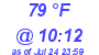 Milwaukee Weather Dewpoint High High Today