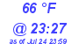 Milwaukee Weather Dewpoint High Low Today