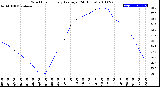 Milwaukee Weather Wind Chill<br>Hourly Average<br>(24 Hours)