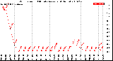 Milwaukee Weather Wind Speed<br>10 Minute Average<br>(4 Hours)