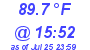 Milwaukee Weather Heat Index High Today