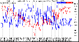 Milwaukee Weather Outdoor Humidity<br>At Daily High<br>Temperature<br>(Past Year)