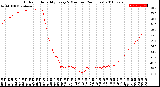 Milwaukee Weather Outdoor Humidity<br>Every 5 Minutes<br>(24 Hours)