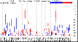 Milwaukee Weather Outdoor Rain<br>Daily Amount<br>(Past/Previous Year)