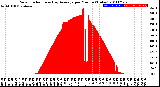 Milwaukee Weather Solar Radiation<br>& Day Average<br>per Minute<br>(Today)