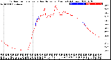 Milwaukee Weather Outdoor Temperature<br>vs Heat Index<br>per Minute<br>(24 Hours)