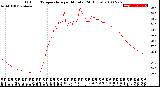 Milwaukee Weather Outdoor Temperature<br>per Minute<br>(24 Hours)