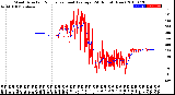 Milwaukee Weather Wind Direction<br>Normalized and Average<br>(24 Hours) (New)