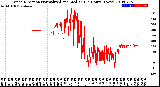 Milwaukee Weather Wind Direction<br>Normalized and Median<br>(24 Hours) (New)