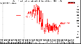 Milwaukee Weather Wind Direction<br>Normalized<br>(24 Hours) (New)