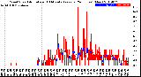 Milwaukee Weather Wind Speed<br>Actual and 10 Minute<br>Average<br>(24 Hours) (New)