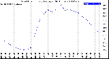 Milwaukee Weather Wind Chill<br>Hourly Average<br>(24 Hours)