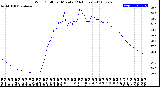 Milwaukee Weather Wind Chill<br>per Minute<br>(24 Hours)