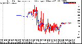 Milwaukee Weather Wind Direction<br>Normalized and Average<br>(24 Hours) (Old)