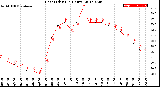 Milwaukee Weather Heat Index<br>(24 Hours)