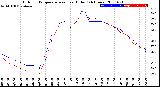 Milwaukee Weather Outdoor Temperature<br>vs Heat Index<br>(24 Hours)