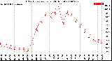 Milwaukee Weather THSW Index<br>per Hour<br>(24 Hours)