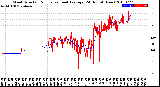 Milwaukee Weather Wind Direction<br>Normalized and Average<br>(24 Hours) (New)