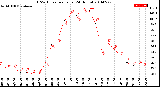 Milwaukee Weather THSW Index<br>per Hour<br>(24 Hours)