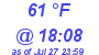 Milwaukee Weather Dewpoint High Low Today