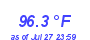 Milwaukee Weather Temperature High Month