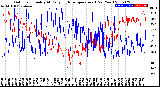 Milwaukee Weather Outdoor Humidity<br>At Daily High<br>Temperature<br>(Past Year)