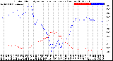 Milwaukee Weather Outdoor Humidity<br>vs Temperature<br>Every 5 Minutes