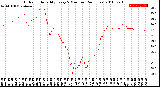 Milwaukee Weather Outdoor Humidity<br>Every 5 Minutes<br>(24 Hours)