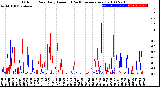 Milwaukee Weather Outdoor Rain<br>Daily Amount<br>(Past/Previous Year)