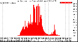 Milwaukee Weather Solar Radiation<br>per Minute<br>(24 Hours)