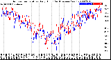 Milwaukee Weather Outdoor Temperature<br>Daily High<br>(Past/Previous Year)