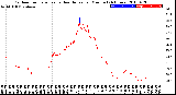 Milwaukee Weather Outdoor Temperature<br>vs Heat Index<br>per Minute<br>(24 Hours)