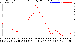 Milwaukee Weather Outdoor Temperature<br>vs Wind Chill<br>per Minute<br>(24 Hours)