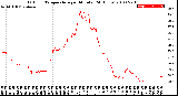 Milwaukee Weather Outdoor Temperature<br>per Minute<br>(24 Hours)