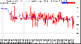 Milwaukee Weather Wind Direction<br>Normalized and Average<br>(24 Hours) (New)