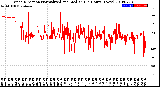 Milwaukee Weather Wind Direction<br>Normalized and Median<br>(24 Hours) (New)