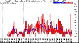 Milwaukee Weather Wind Speed<br>Actual and 10 Minute<br>Average<br>(24 Hours) (New)