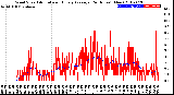 Milwaukee Weather Wind Speed<br>Actual and Hourly<br>Average<br>(24 Hours) (New)