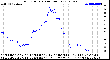 Milwaukee Weather Wind Chill<br>per Minute<br>(24 Hours)