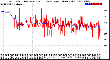 Milwaukee Weather Wind Direction<br>Normalized and Average<br>(24 Hours) (Old)