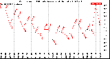 Milwaukee Weather Wind Speed<br>10 Minute Average<br>(4 Hours)