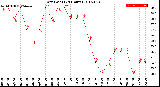 Milwaukee Weather Dew Point<br>(24 Hours)