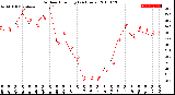 Milwaukee Weather Outdoor Humidity<br>(24 Hours)