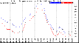 Milwaukee Weather Outdoor Temperature<br>vs Heat Index<br>(24 Hours)