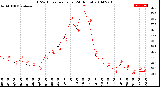 Milwaukee Weather THSW Index<br>per Hour<br>(24 Hours)