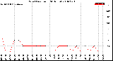 Milwaukee Weather Wind Direction<br>(24 Hours)